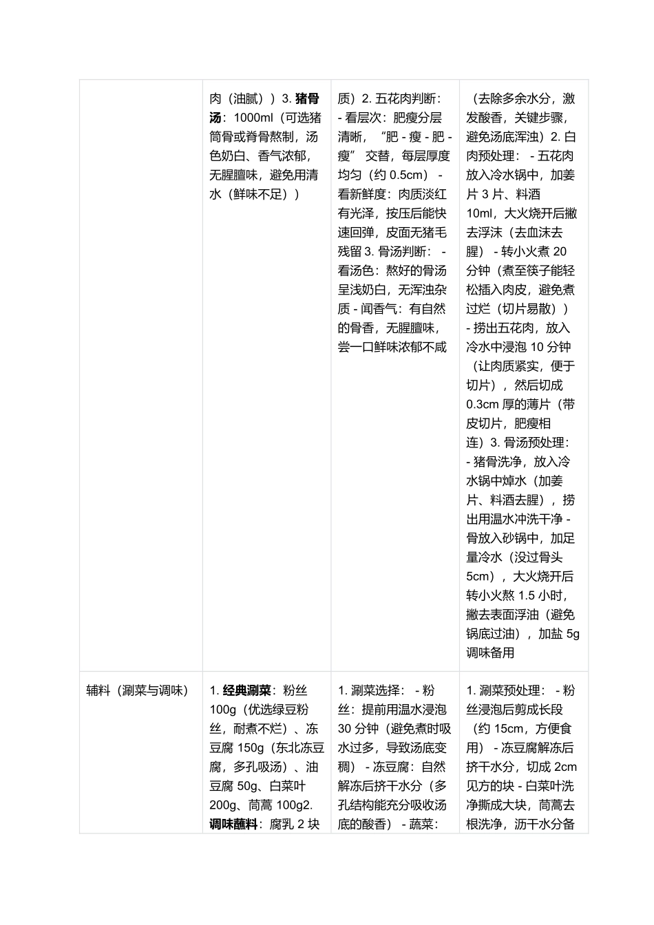 酸菜白肉火锅:东北冬日的酸香暖锅与民俗传承.docx_第3页