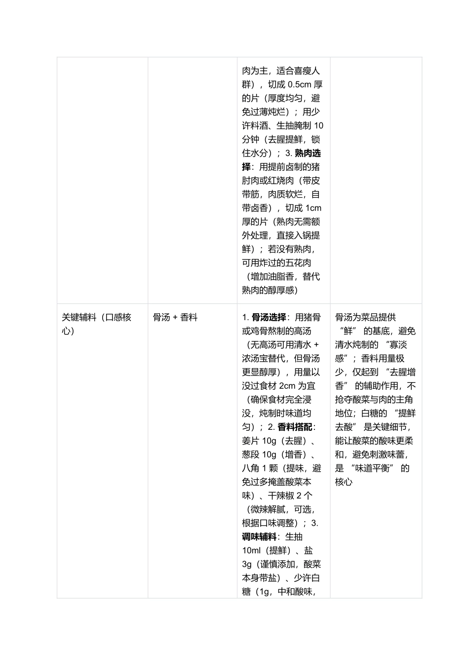 酸菜炖生熟肉:东北家常里的酸爽暖锅.docx_第2页