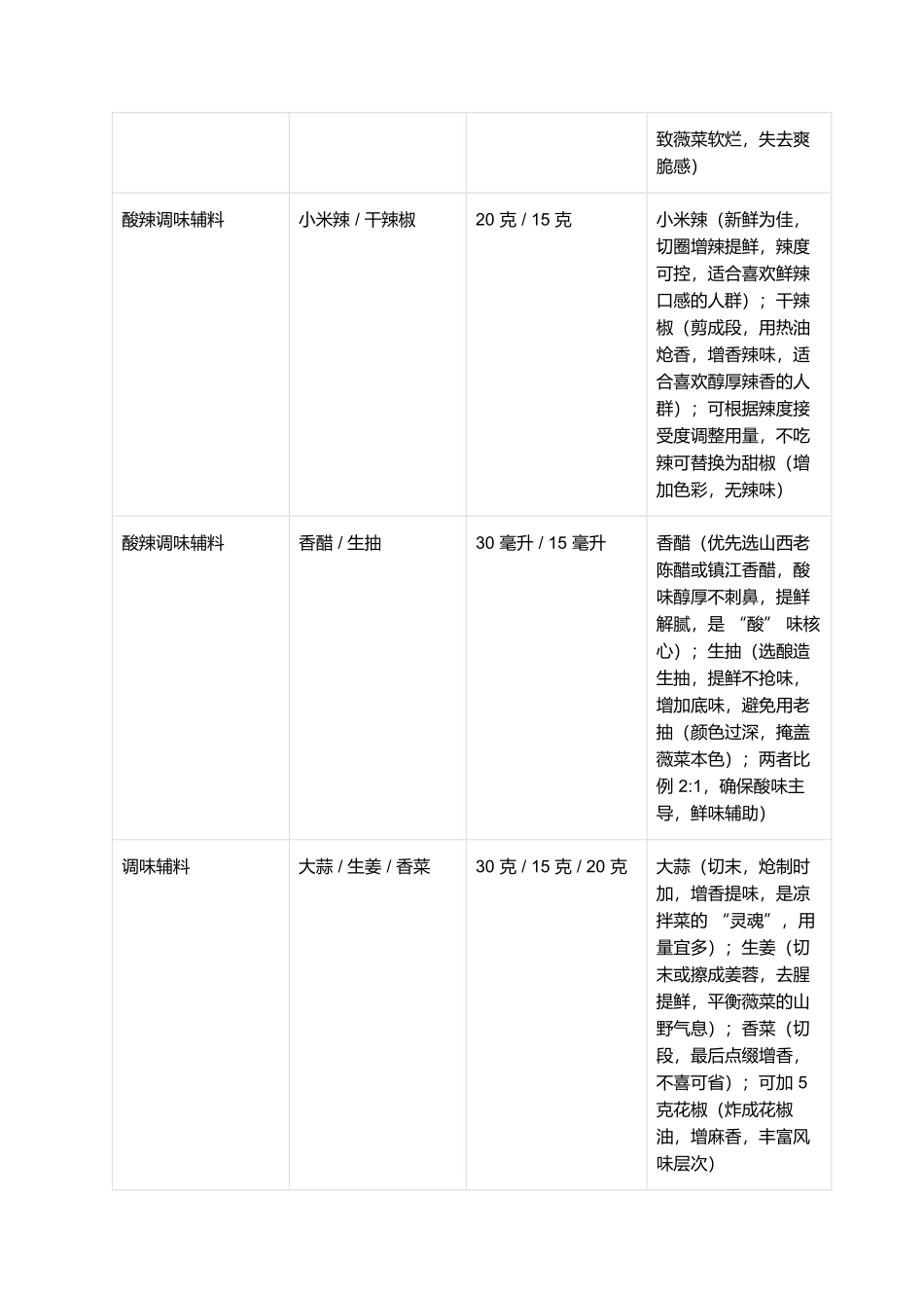 酸辣炝薇菜:爽脆开胃的家常凉拌菜制作全指南.docx_第2页