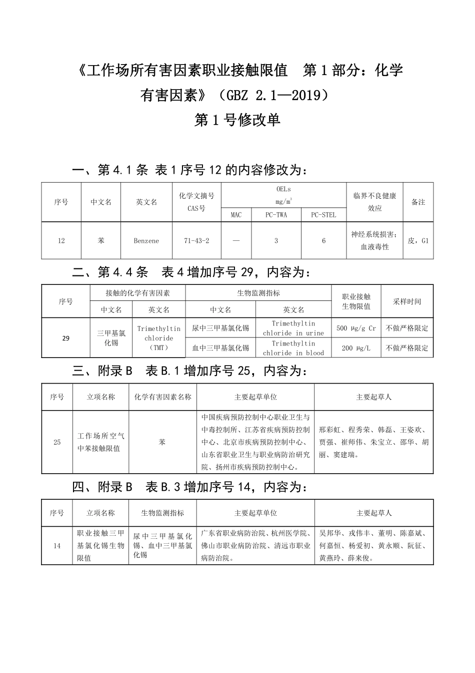 GBZ 2.1—2019 工作场所有害因素职业接触限值 第 1 部分：化学有害因素 第1号修改单.pdf_第1页