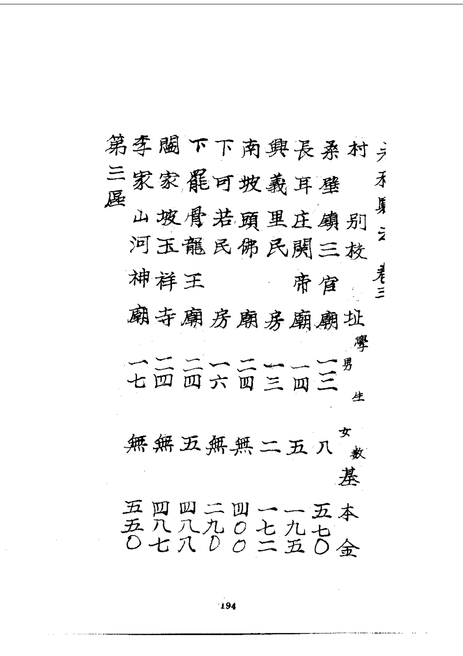 018山西永和县志（1-2）_0_201-400.pdf_第1页