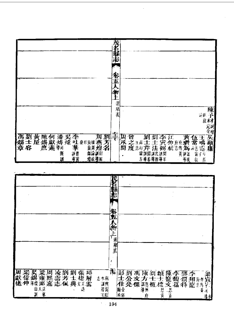032茂名县志（全）_0_201-367.pdf_第2页