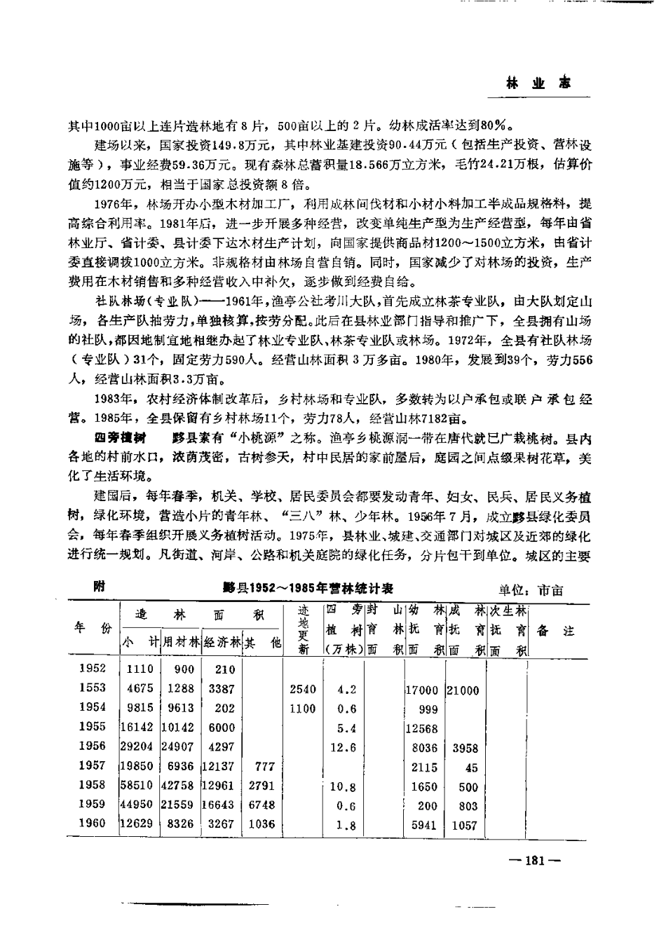安徽省 黟县志_201-400.pdf_第1页