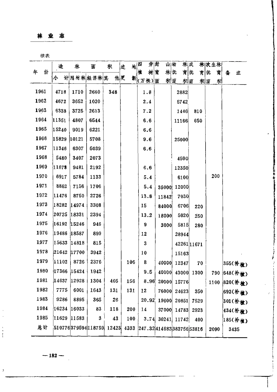 安徽省 黟县志_201-400.pdf_第2页