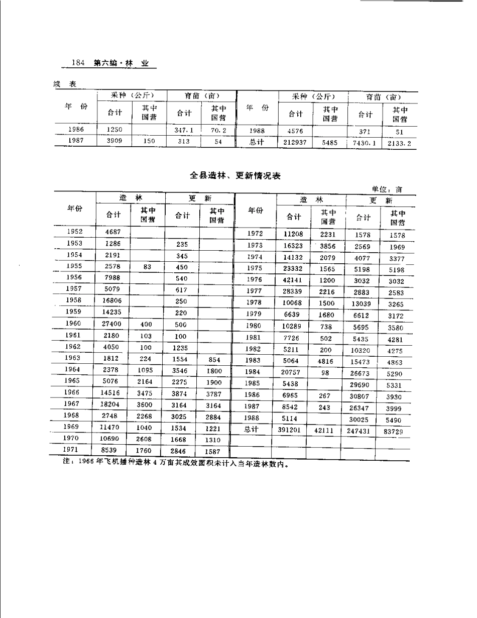 福建省 建宁县志_201-400.pdf_第1页