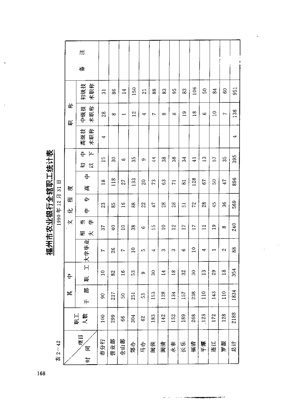 福州金融志_201-400.pdf_第1页