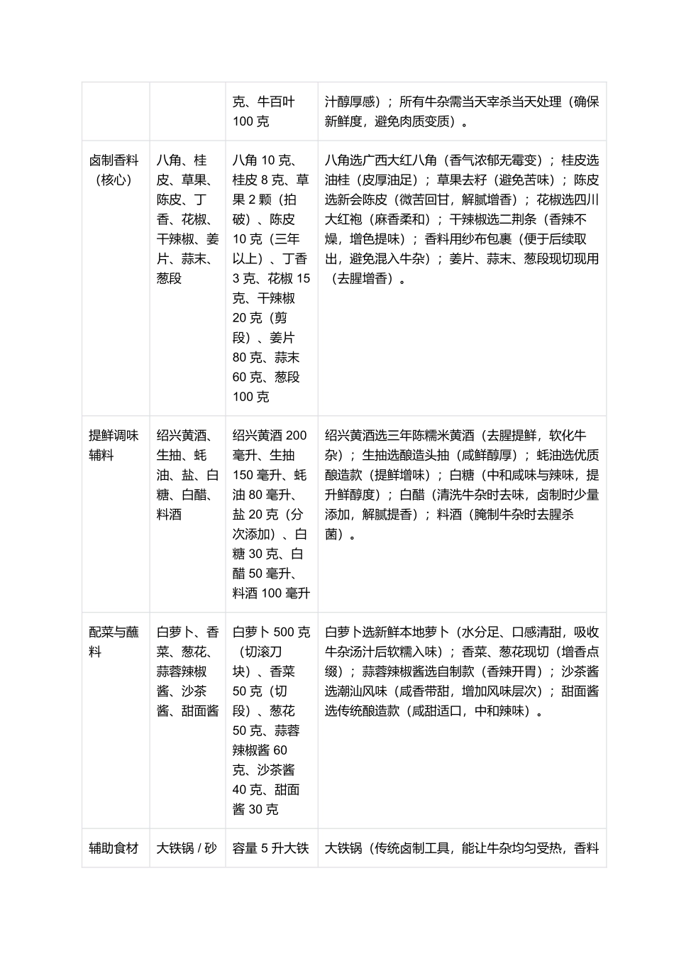 温州牛杂：鲜醇酸辣的浙南街头非遗美食.docx_第2页