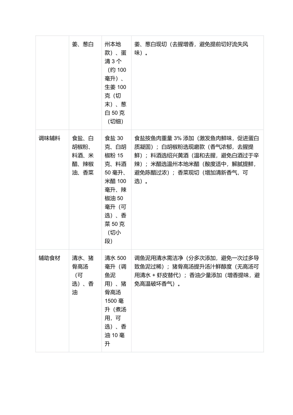 温州鱼丸：Q弹鲜醇的温州非遗市井小吃.docx_第2页