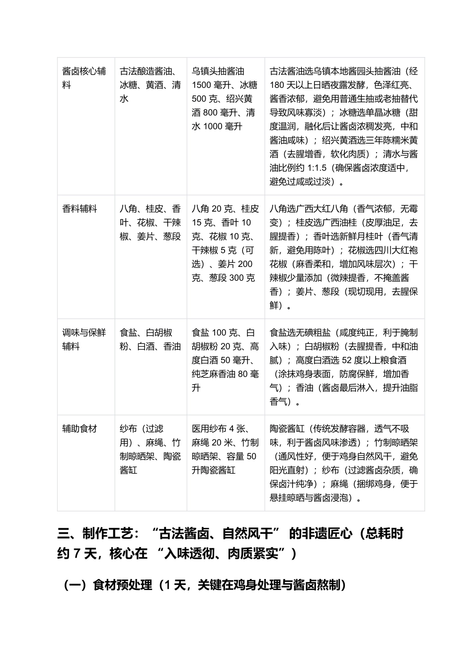 乌镇酱鸡：酱香醇厚的浙北非遗传统名菜.docx_第2页