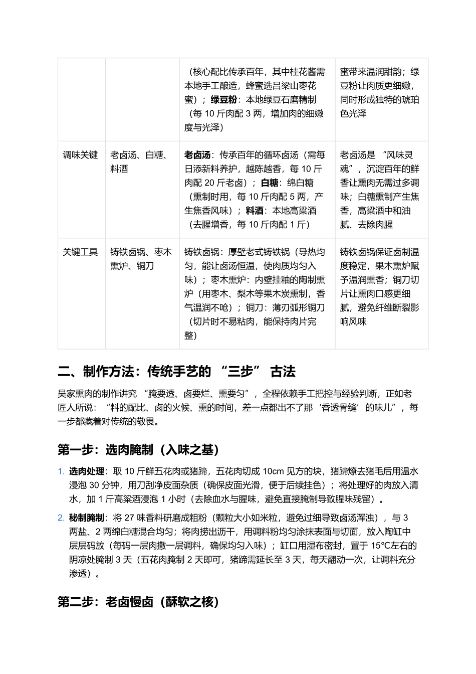 吴家熏肉：27味料熏出的琥珀色，一口嚼透晋南百年鲜香.docx_第2页