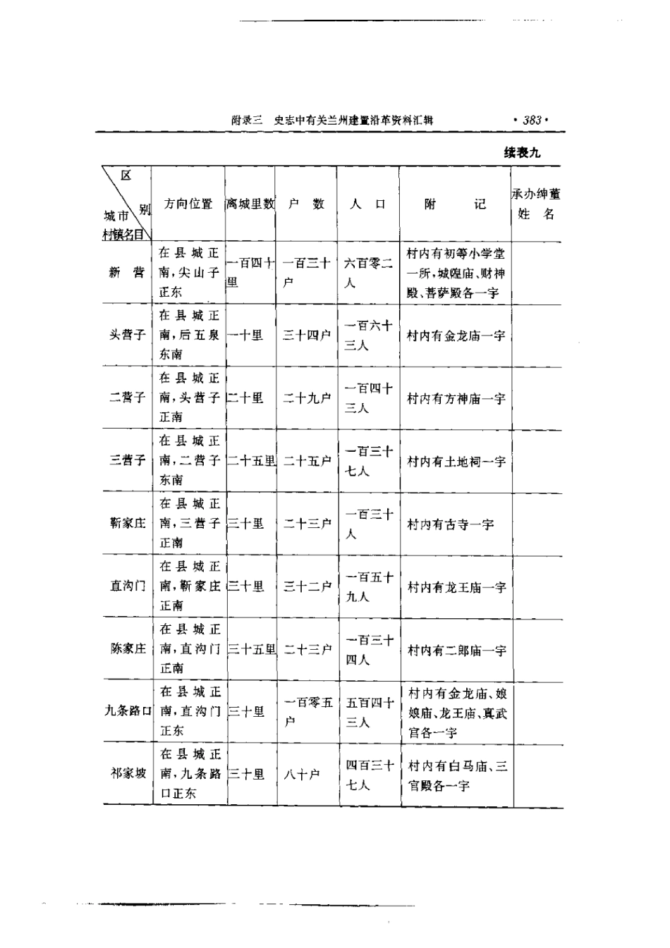 兰州市志·建置区划志_401-456.pdf_第3页