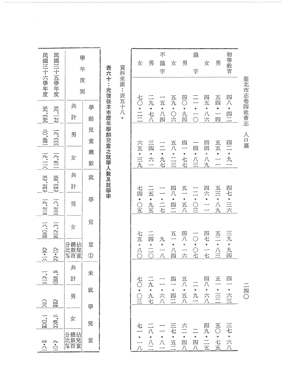 台北市志 卷4 社会志 人口篇_251-474.pdf_第1页