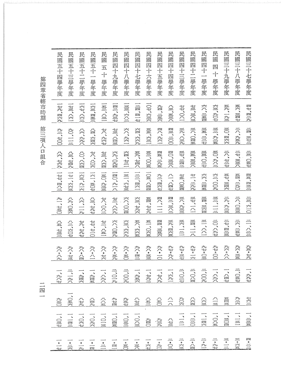 台北市志 卷4 社会志 人口篇_251-474.pdf_第2页