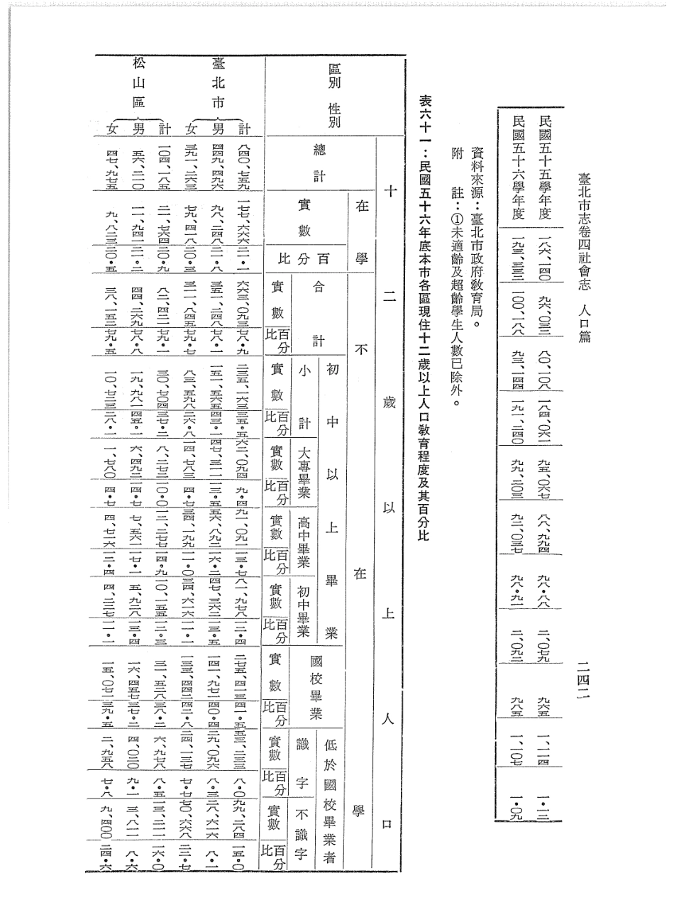 台北市志 卷4 社会志 人口篇_251-474.pdf_第3页