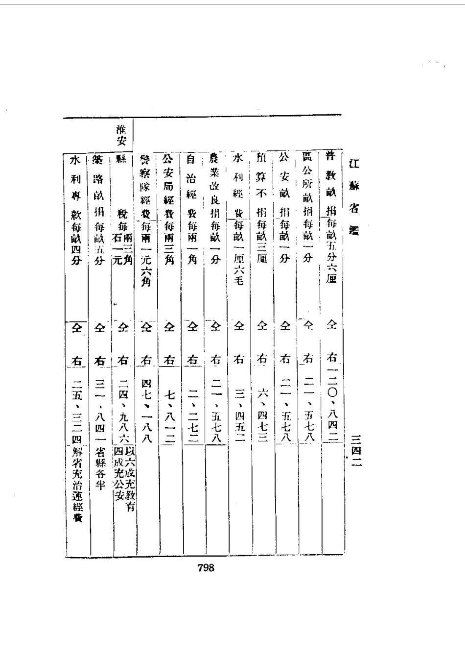 175江苏省鉴（1-2）_0_801-955.pdf_第1页