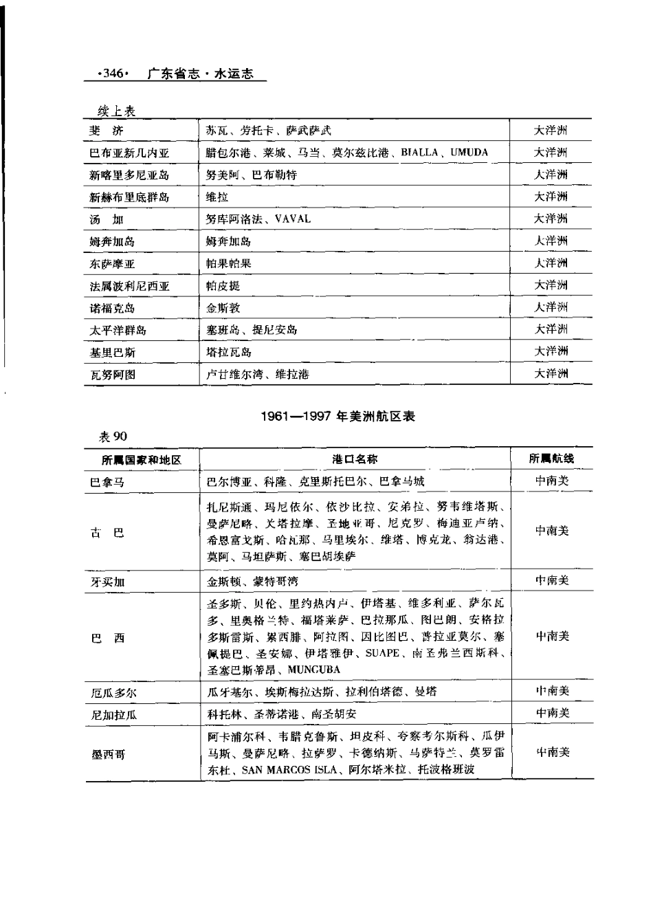 广东省志·水运志_401-600.pdf_第2页