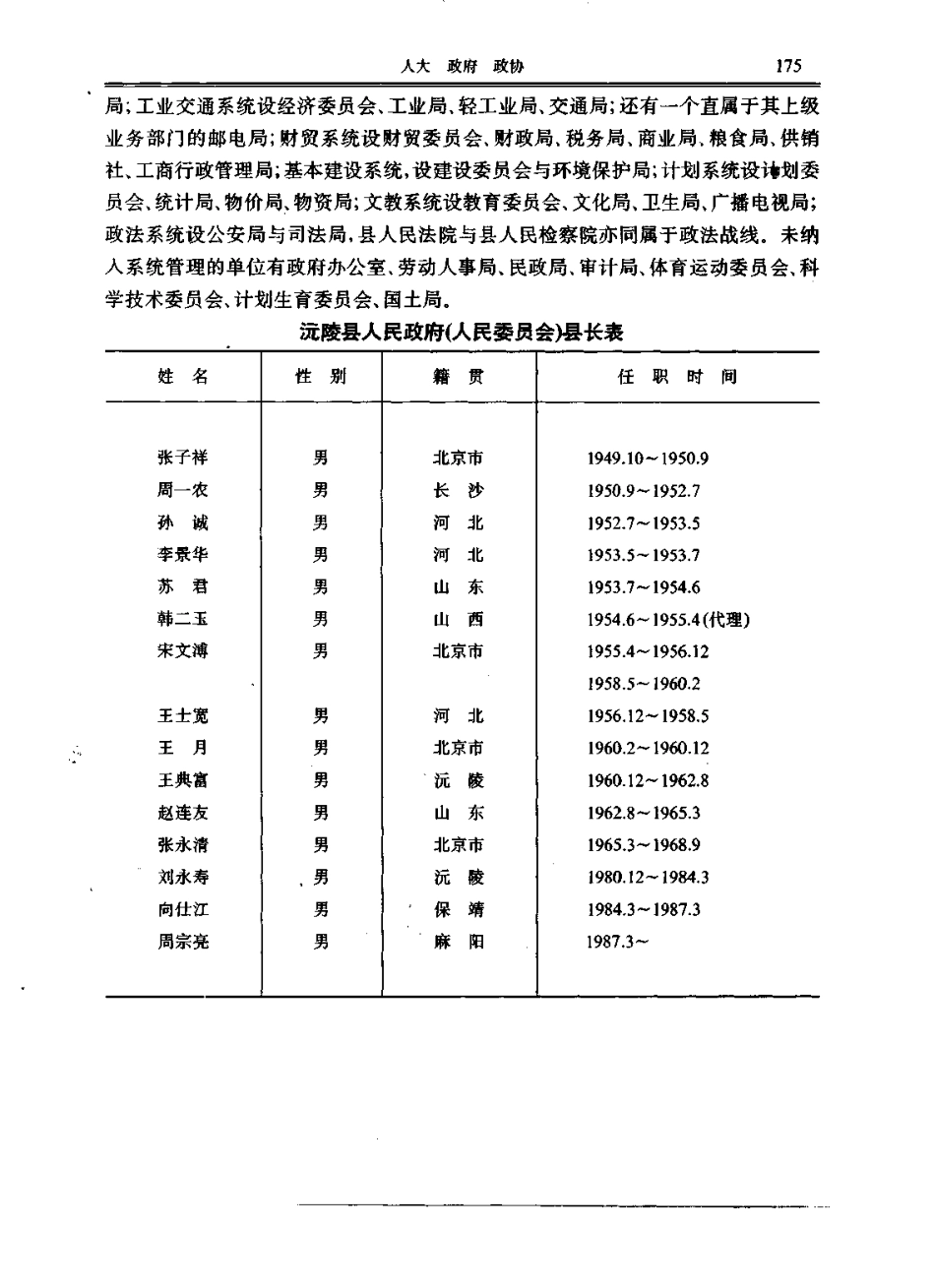 湖南省 沅陵县志_201-400.pdf_第1页