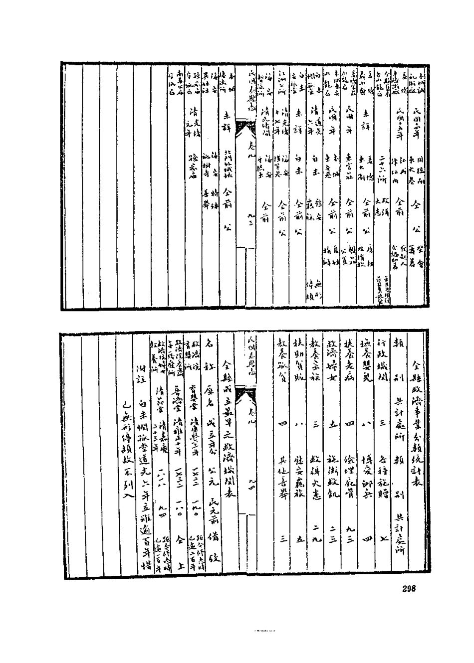 江苏 民国泰县志稿_301-600.pdf_第1页