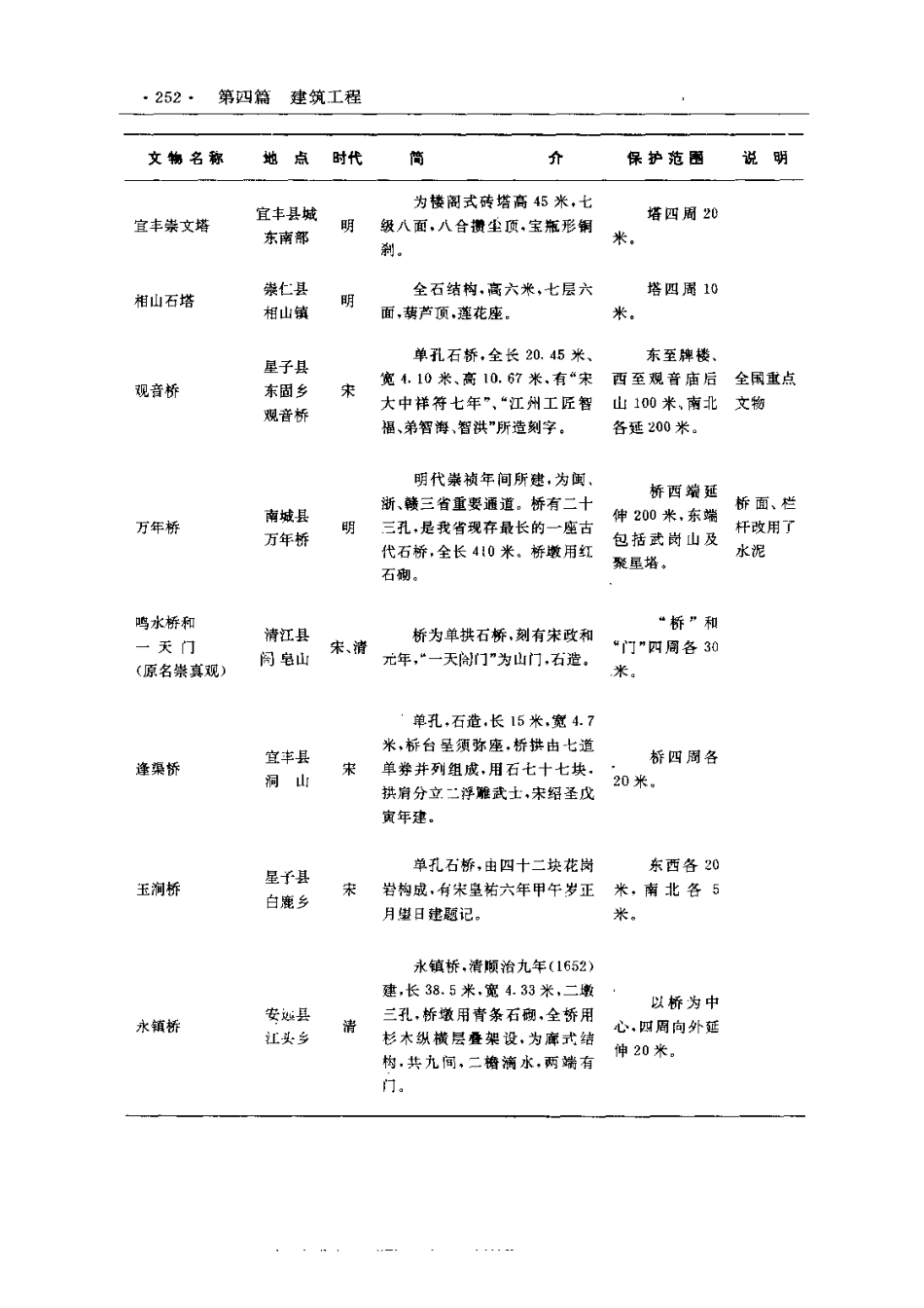 江西省志·江西省建筑业志_301-600.pdf_第2页