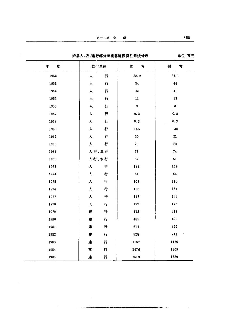 泸县志_401-600.pdf_第3页