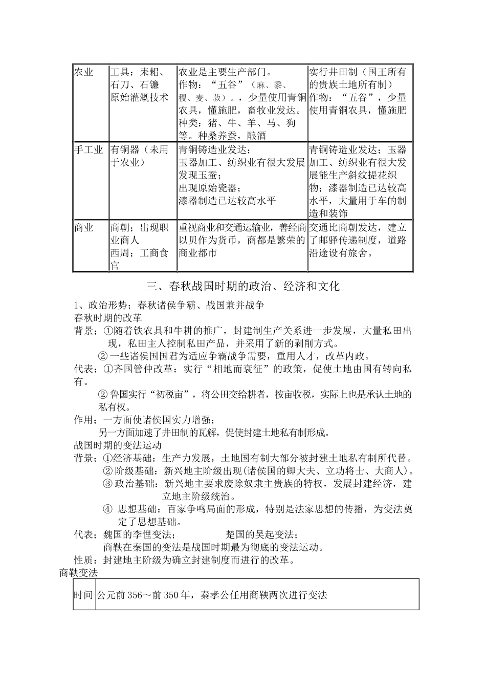 中国古代史+知识清单--人民版历史二轮专题复习.docx_第2页