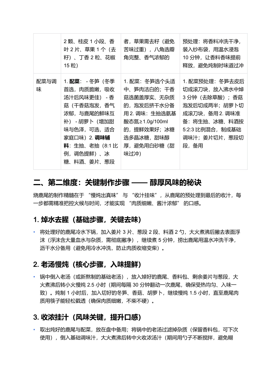烧鹿尾：酱香醇厚的东北滋补名菜.docx_第2页