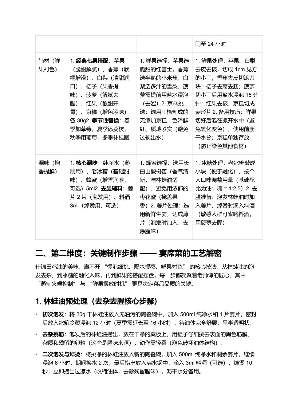 什锦田鸡油：长白山珍的宴席风华.docx_第2页