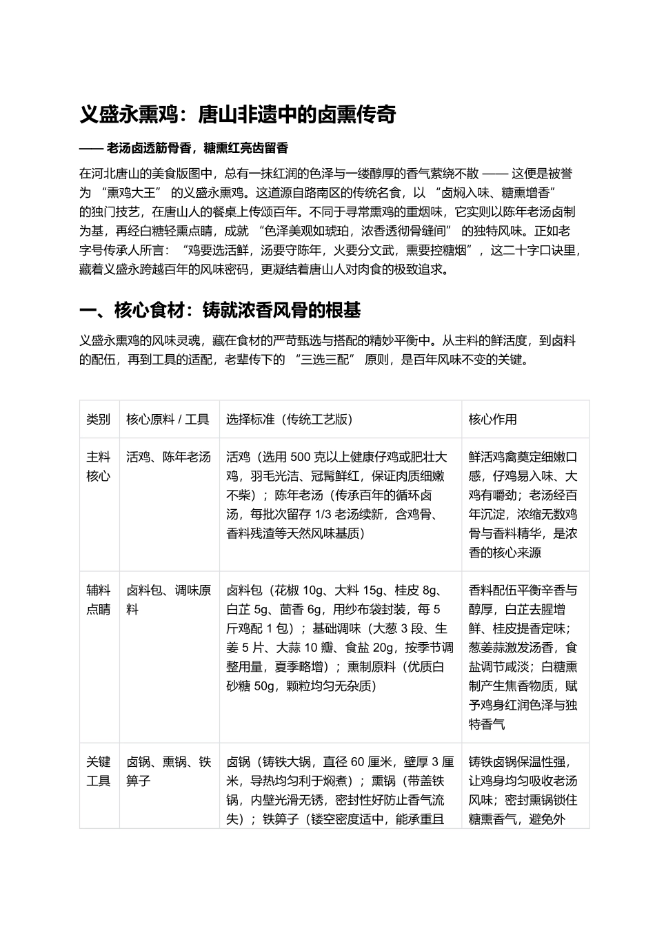 义盛永熏鸡：唐山非遗中的卤熏传奇.docx_第1页