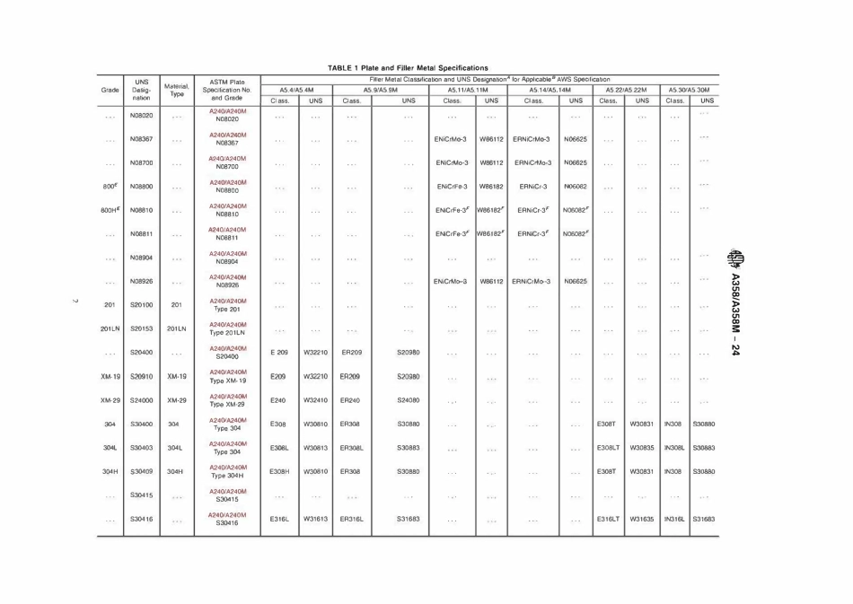 ASTM A358 A358M-24 高温用和通用用途电熔焊接奥氏体铬镍不锈钢管的规范（英文版）.pdf_第2页
