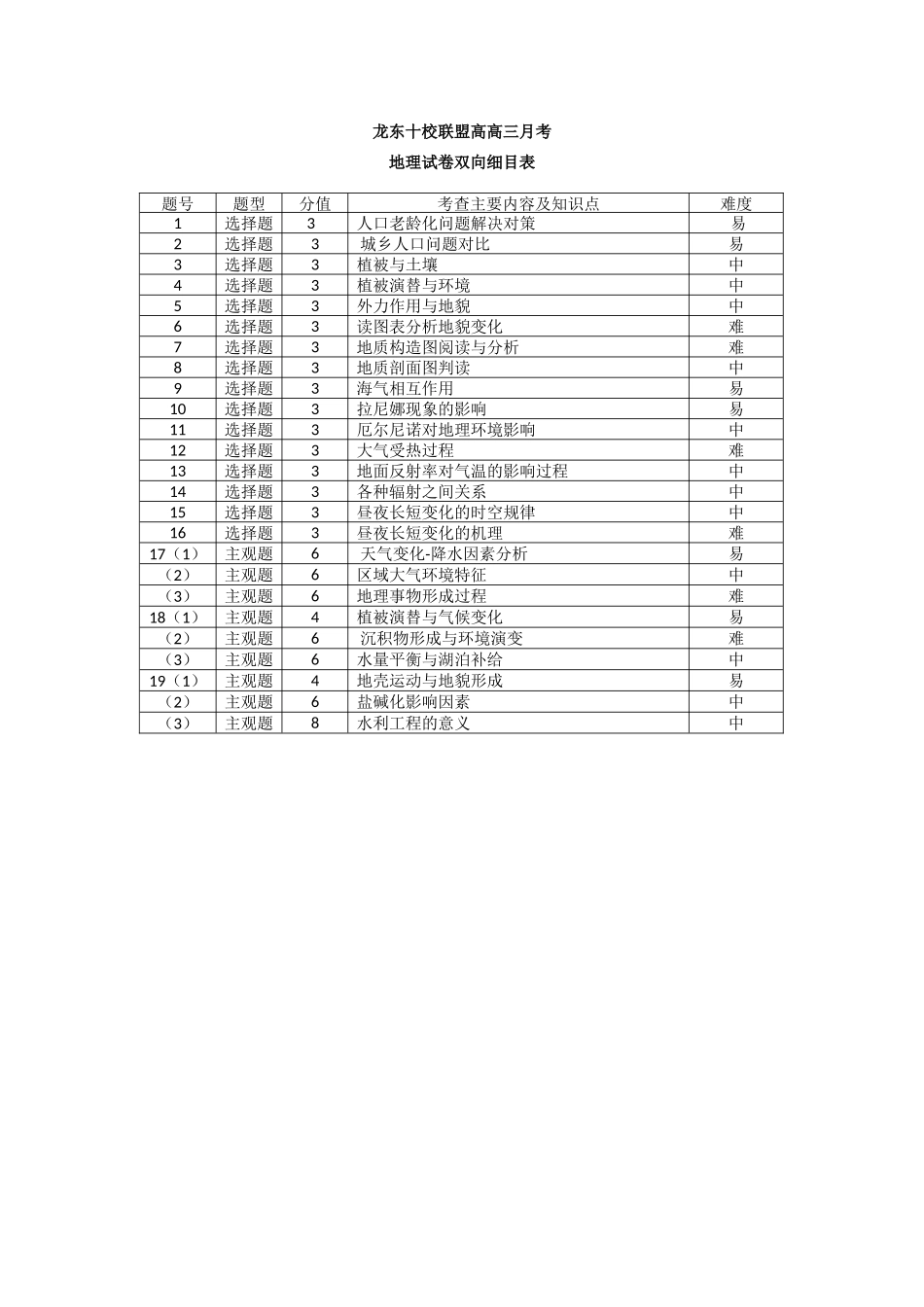 地理试卷双向明细目表黑龙江省龙东十校联盟2026届高三学年度上学期12月月考（12.10-12.11）.docx_第1页