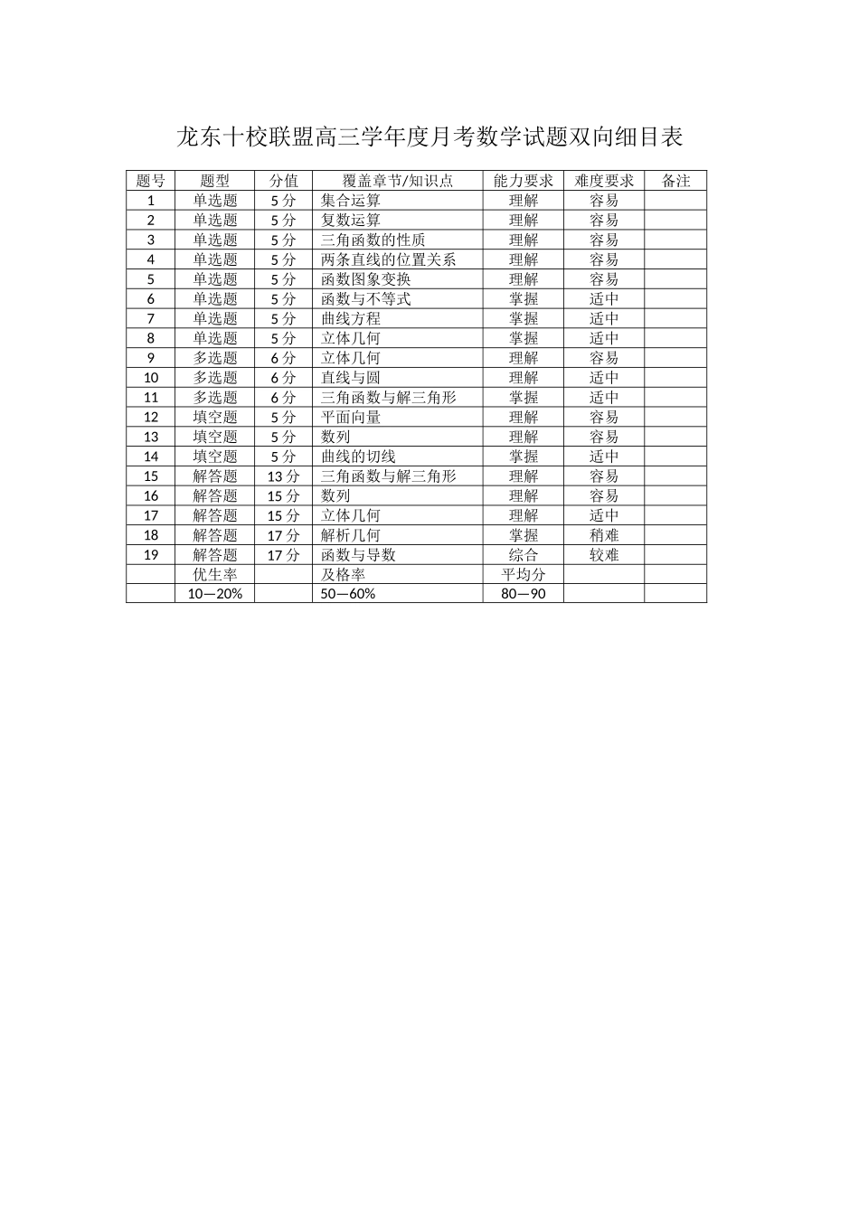 数学试卷双向明细目表黑龙江省龙东十校联盟2026届高三学年度上学期12月月考（12.10-12.11）.docx_第1页