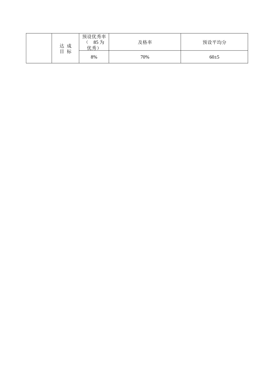 昭通一中教研联盟2025年秋季学期高二年级期中考试思想政治（A卷）-双向细目表.docx_第2页