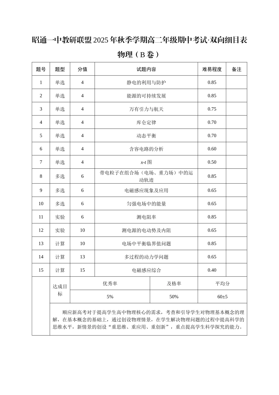 昭通一中教研联盟2025年秋季学期高二年级期中考试物理（B卷）双向细目表.docx_第1页