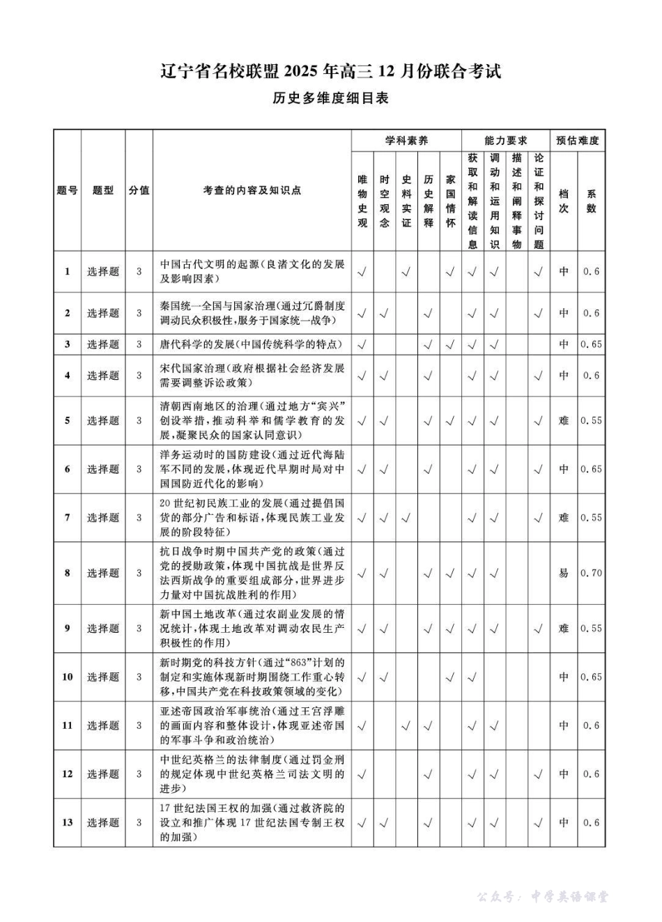 辽宁省名校联盟2025年高三12月份联合考试历史答案.pdf_第3页