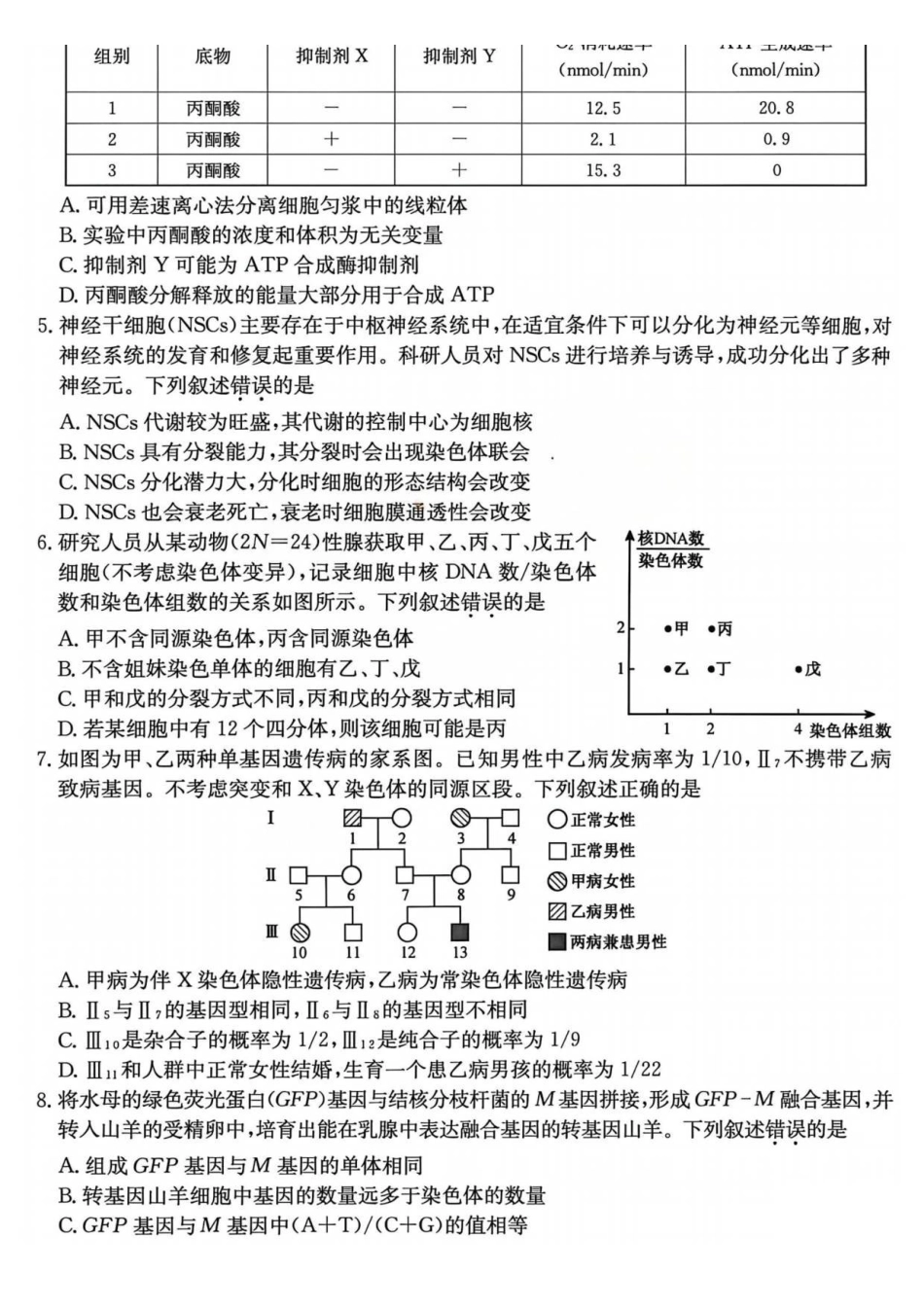 生物试题卷(A卷)(26-X-205C)山西省卓越联盟2026届高三12月质量检测（26-X-205C）(12.9-12.10）.pdf_第2页