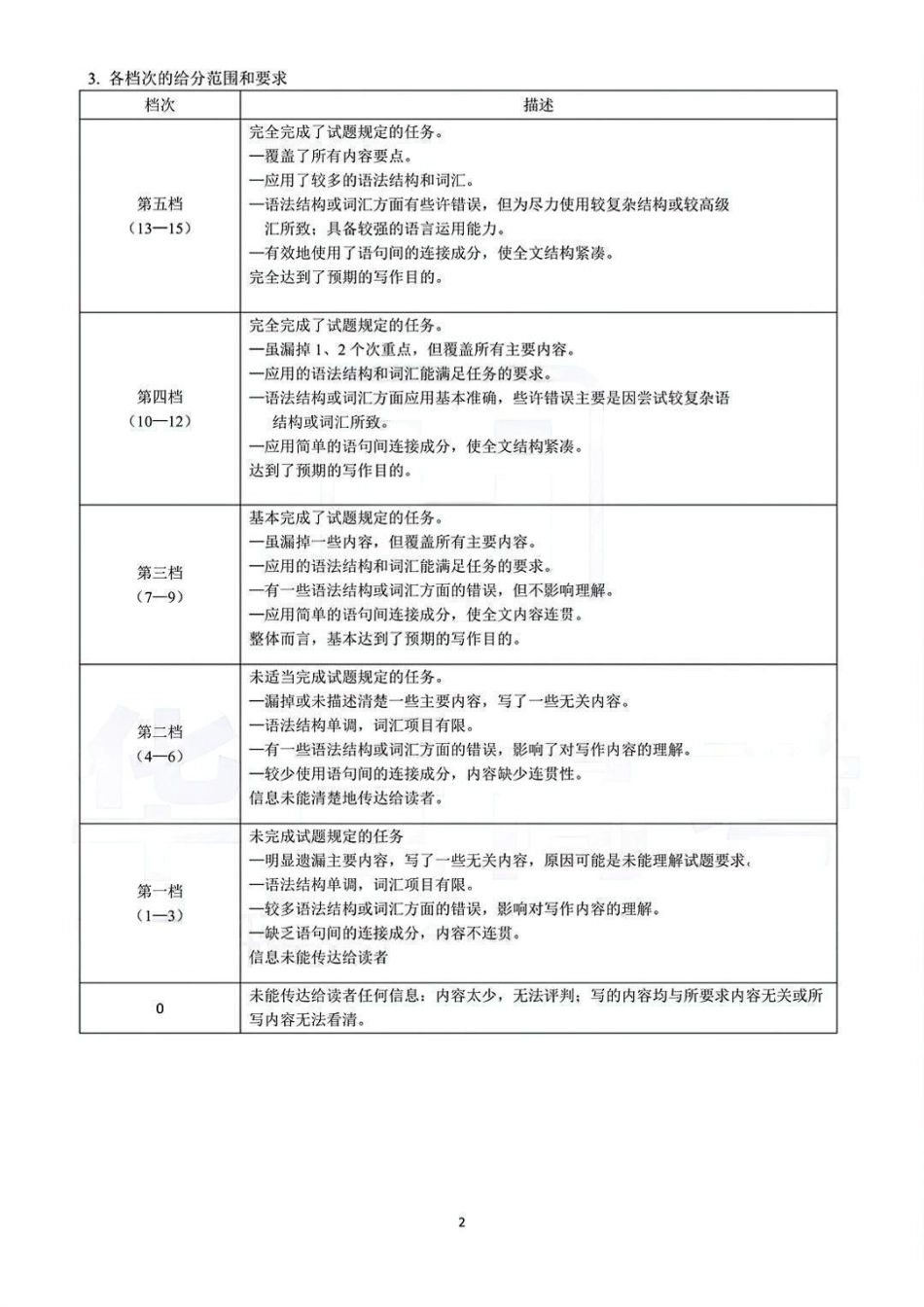 英语试卷答案湖北省楚天协作体2026届高三2025年12月联合考试(12.16-12.17).pdf_第2页