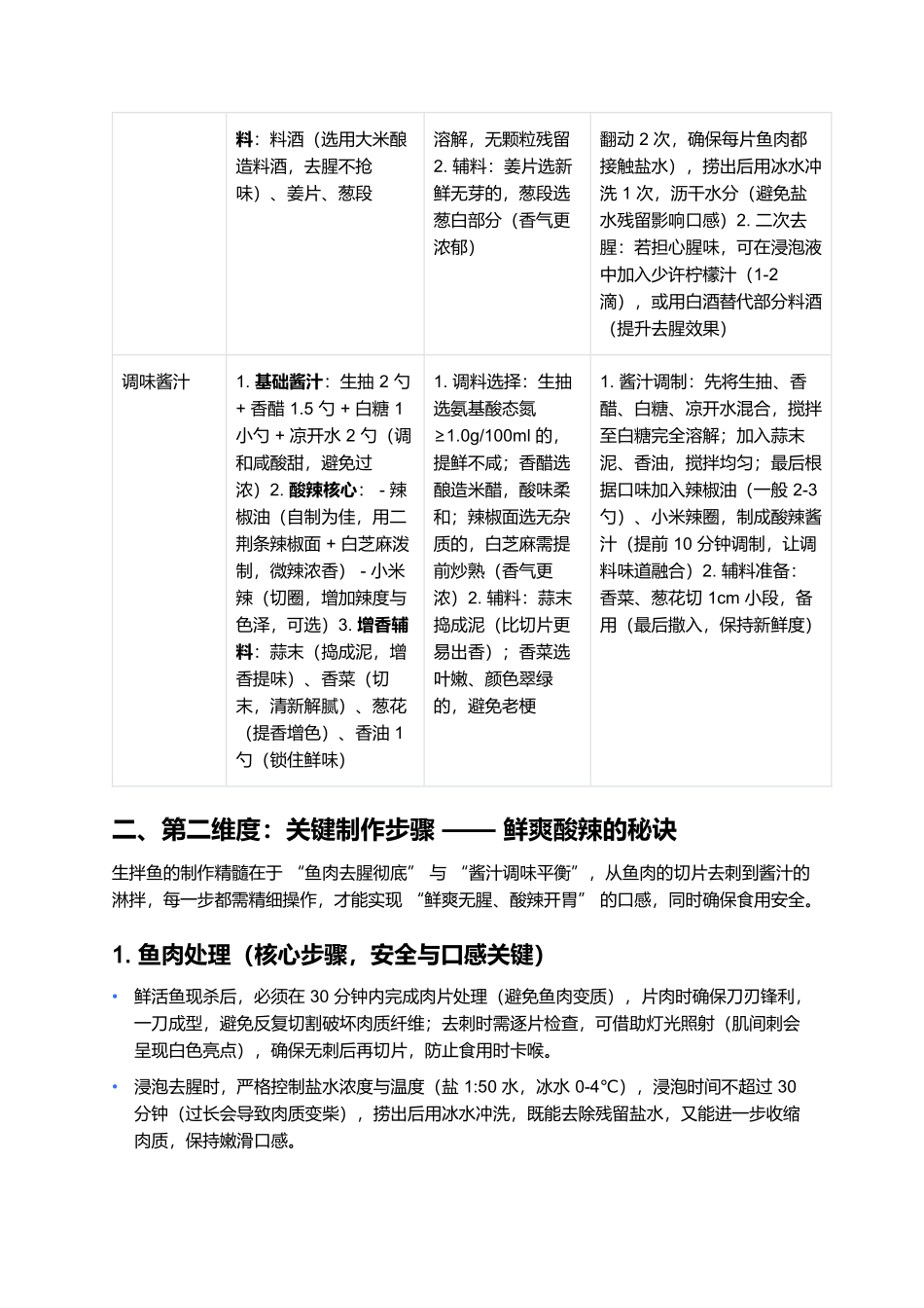 生拌鱼：鲜爽酸辣的东北夏日解暑佳肴.docx_第2页