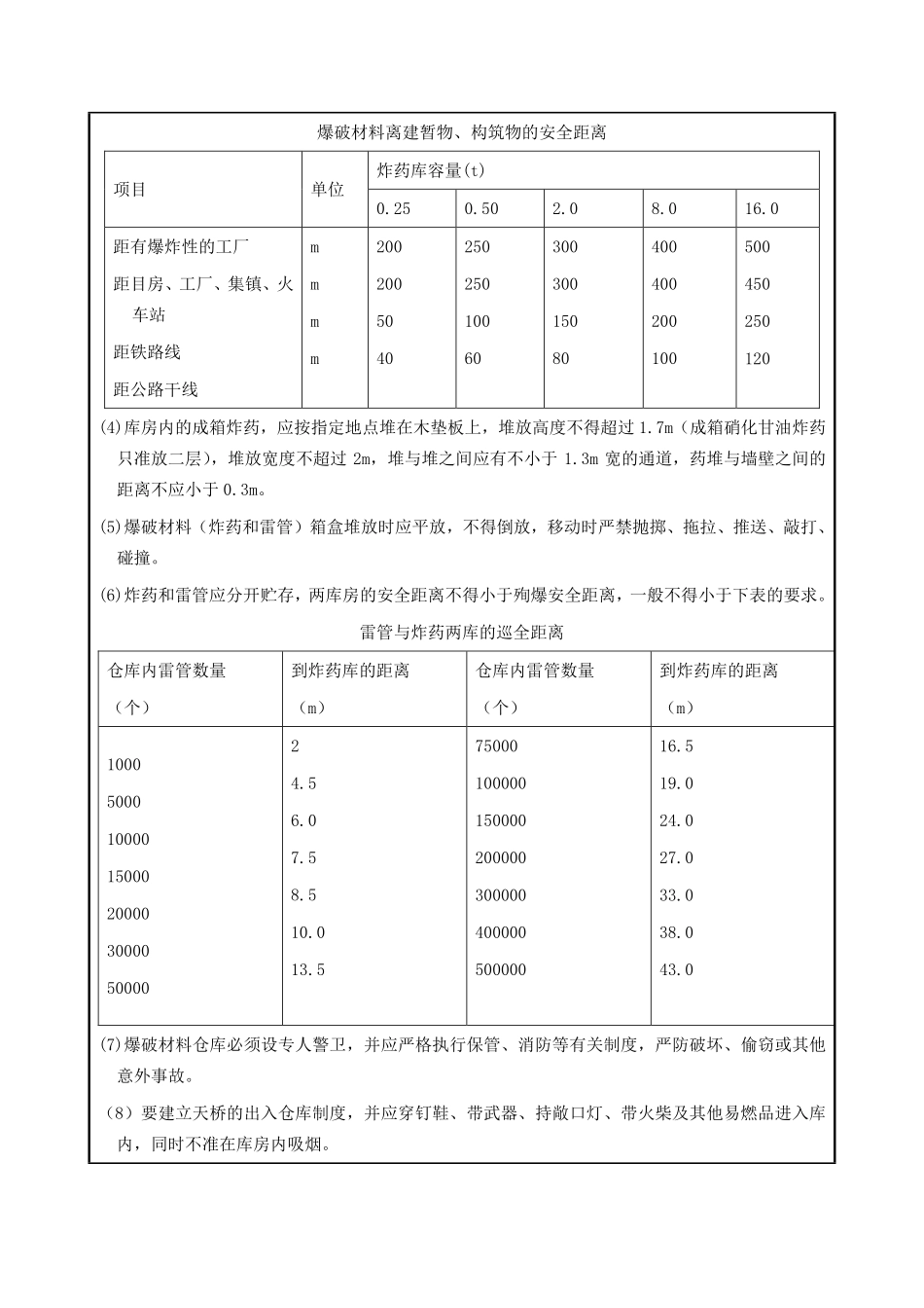 爆破材料运输及储存安全交底.pdf_第2页