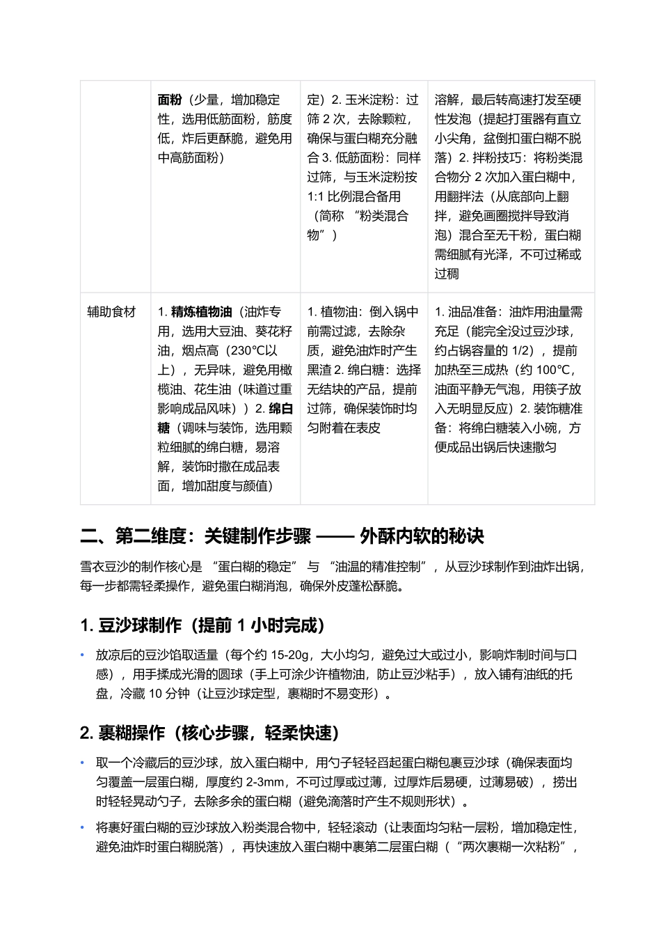 雪衣豆沙：外酥内软的东北传统甜品.docx_第2页