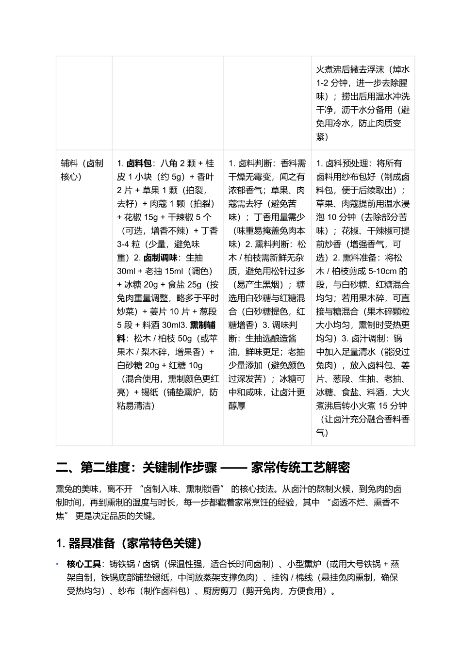 熏兔：秋冬灶间的焦香入味与家常滋味.docx_第2页