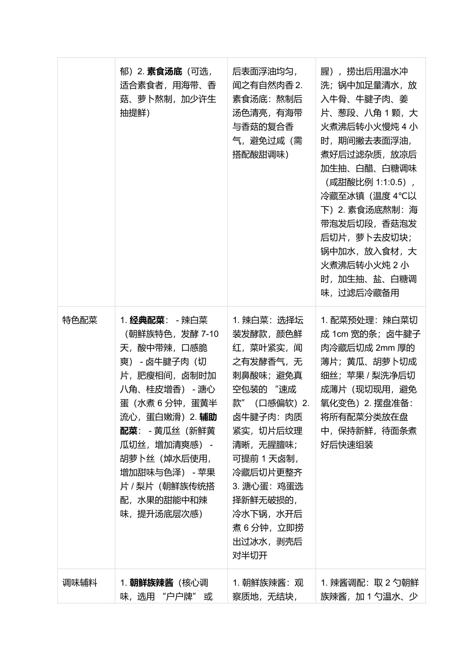 延吉冷面：酸甜冰爽的朝鲜族风味代表.docx_第2页