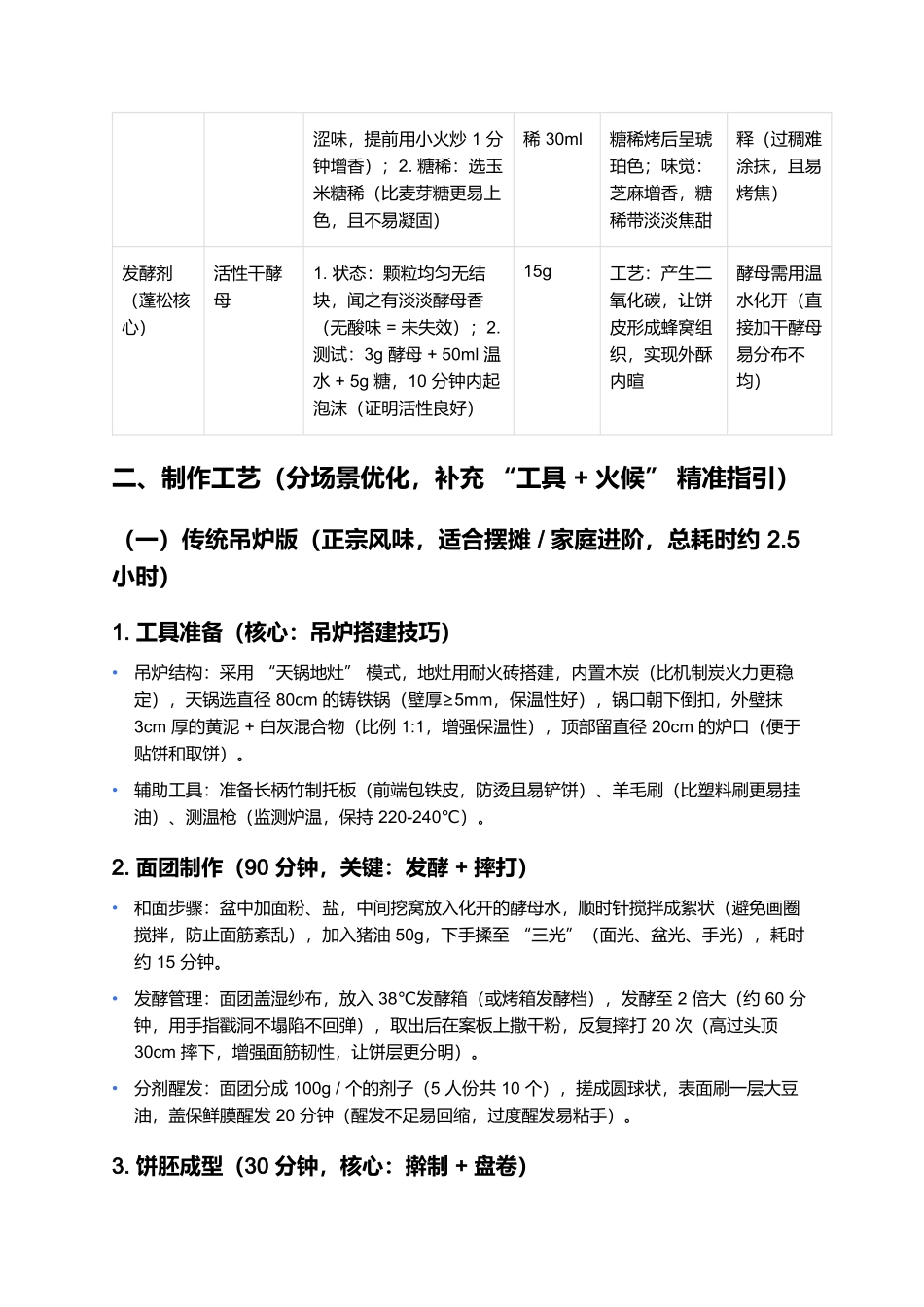 杨家吊炉饼：百年传承的东北烟火味（全攻略）.docx_第2页
