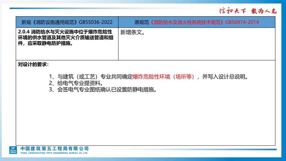 《消防设施通用规范》实施后如何出图？新旧规范最全对比.pdf_第3页