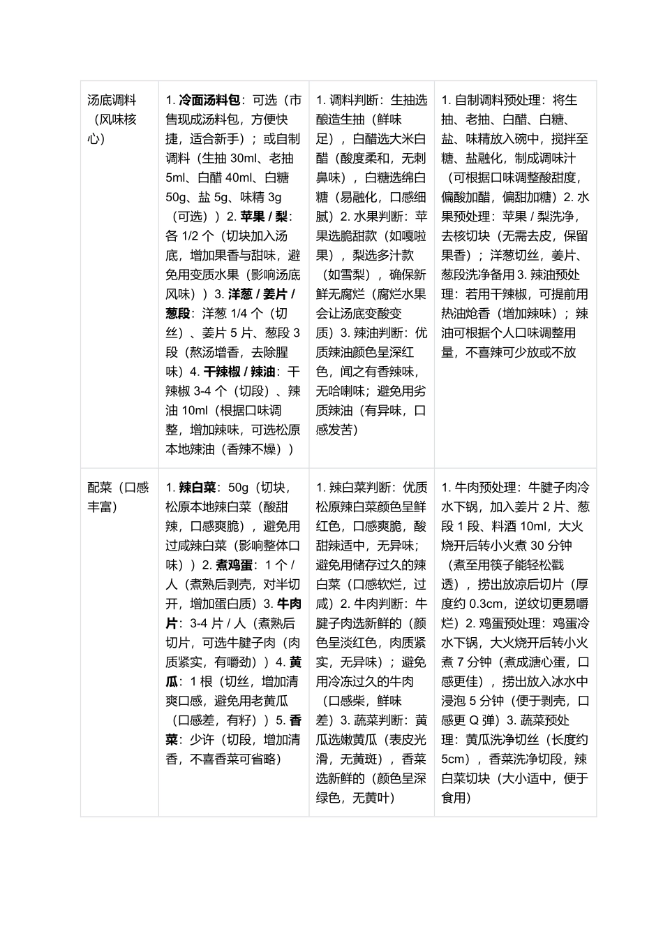 松原冷面:酸甜冰爽的东北特色面食与夏日首选.docx_第2页