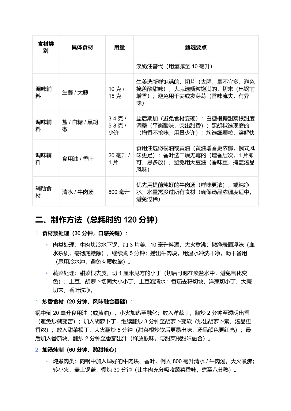 苏波汤:酸甜开胃的经典俄式家常汤品制作全指南.docx_第2页
