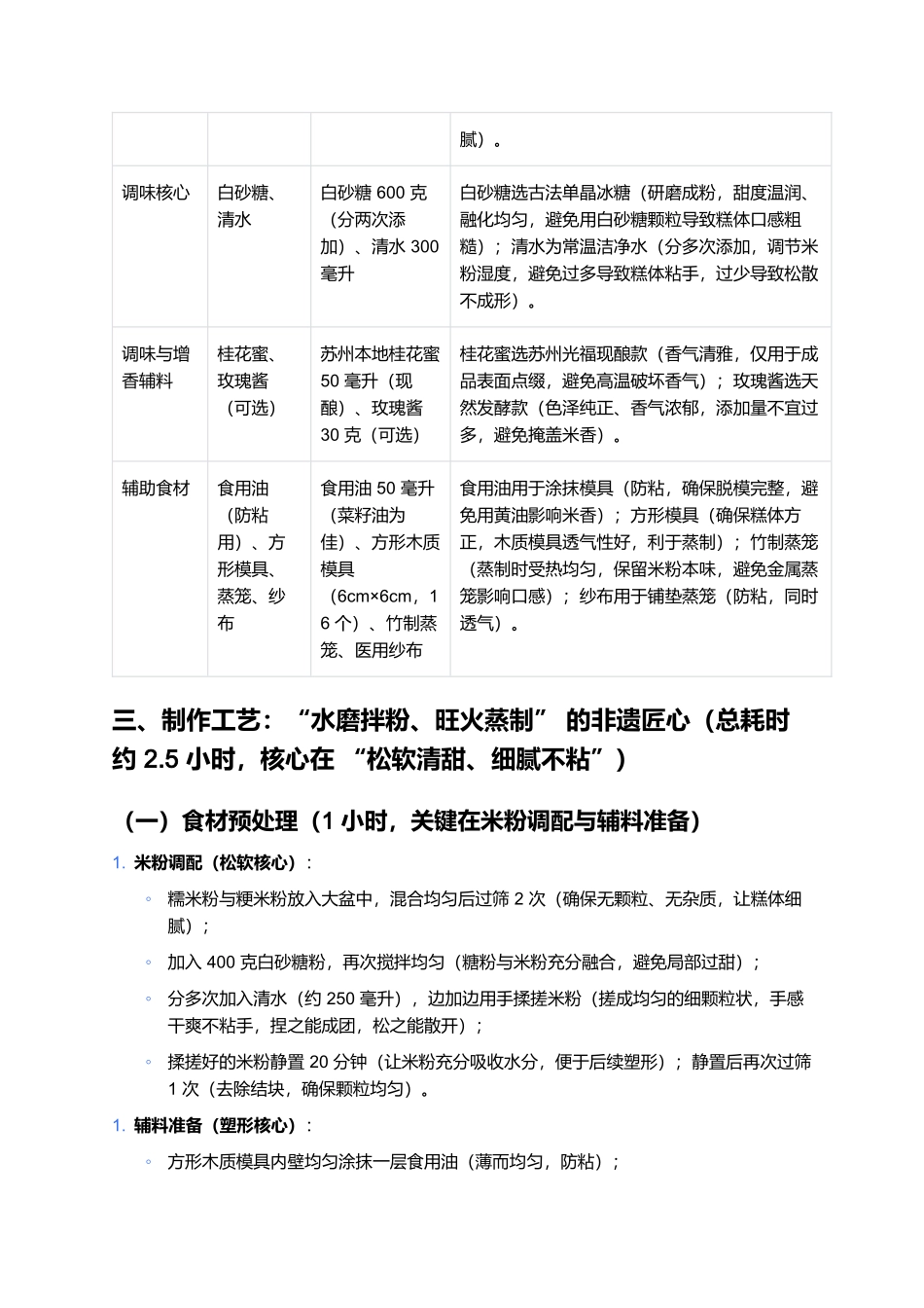 苏州白糖方糕:清甜松软的苏式非遗传统点心.docx_第2页