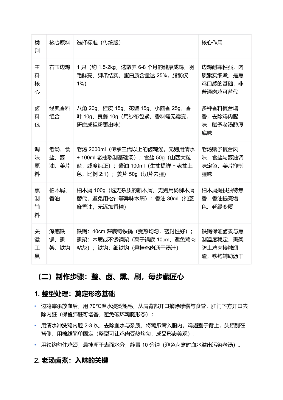 右玉熏鸡：塞北烟火里的百年熏香，一口咬出边墙滋味.docx_第2页