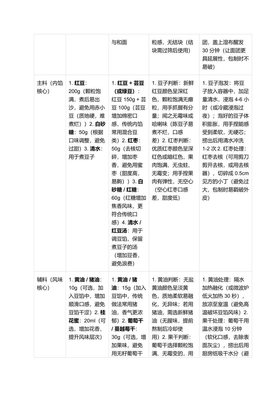 粘豆包：软糯香甜的传统美味与家常做法.docx_第2页