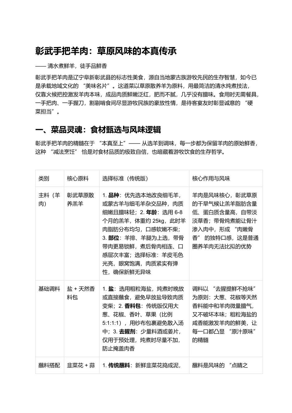 彰武手把羊肉：草原风味的本真传承.docx_第1页