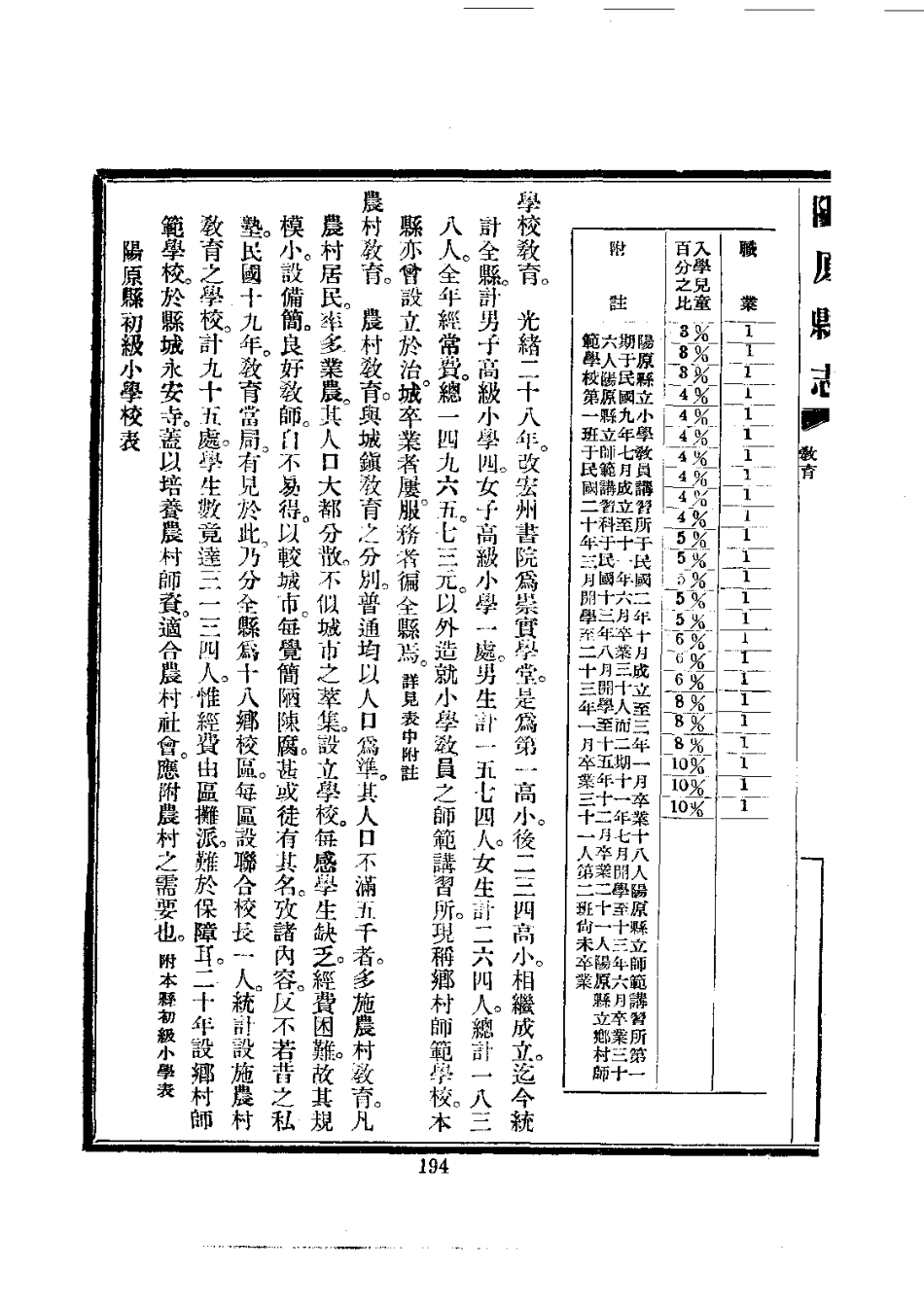 009阳原县志(全)_0_201-400.pdf_第1页